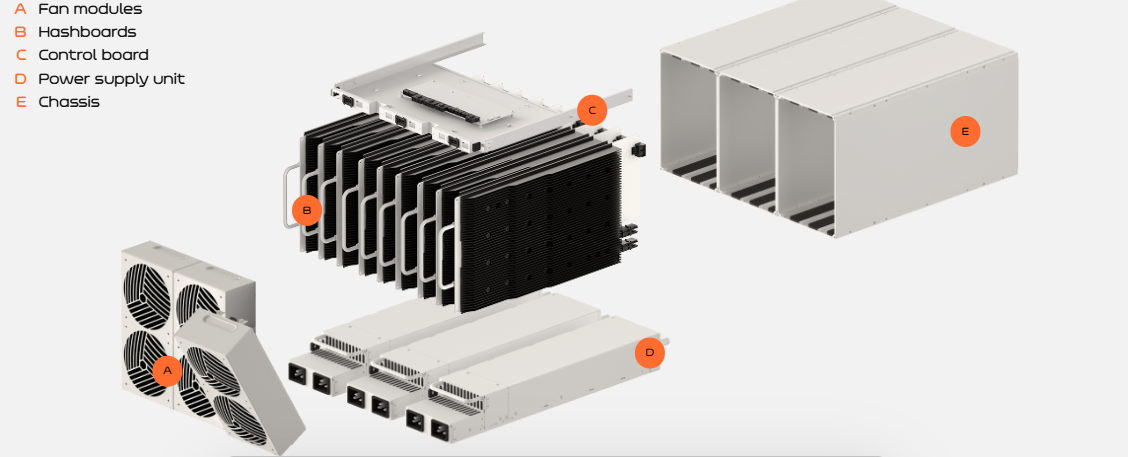ASIC MINER Proto Rig Review  