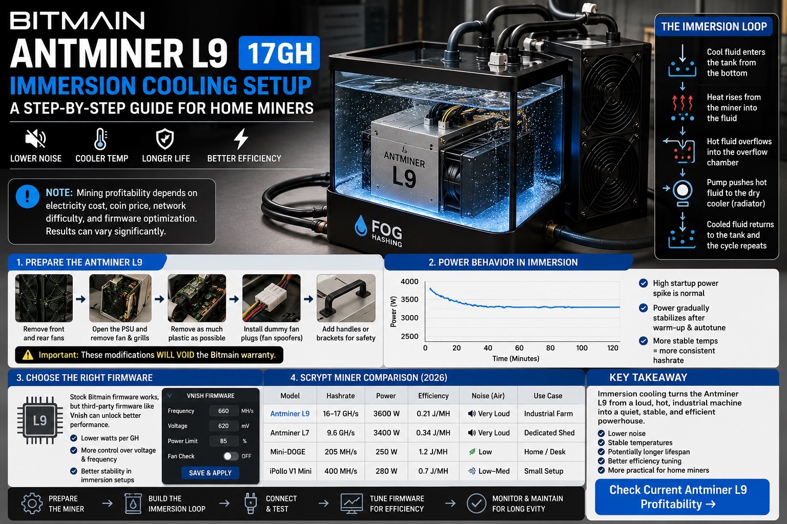 L9 ASIC  MINING360.jpg