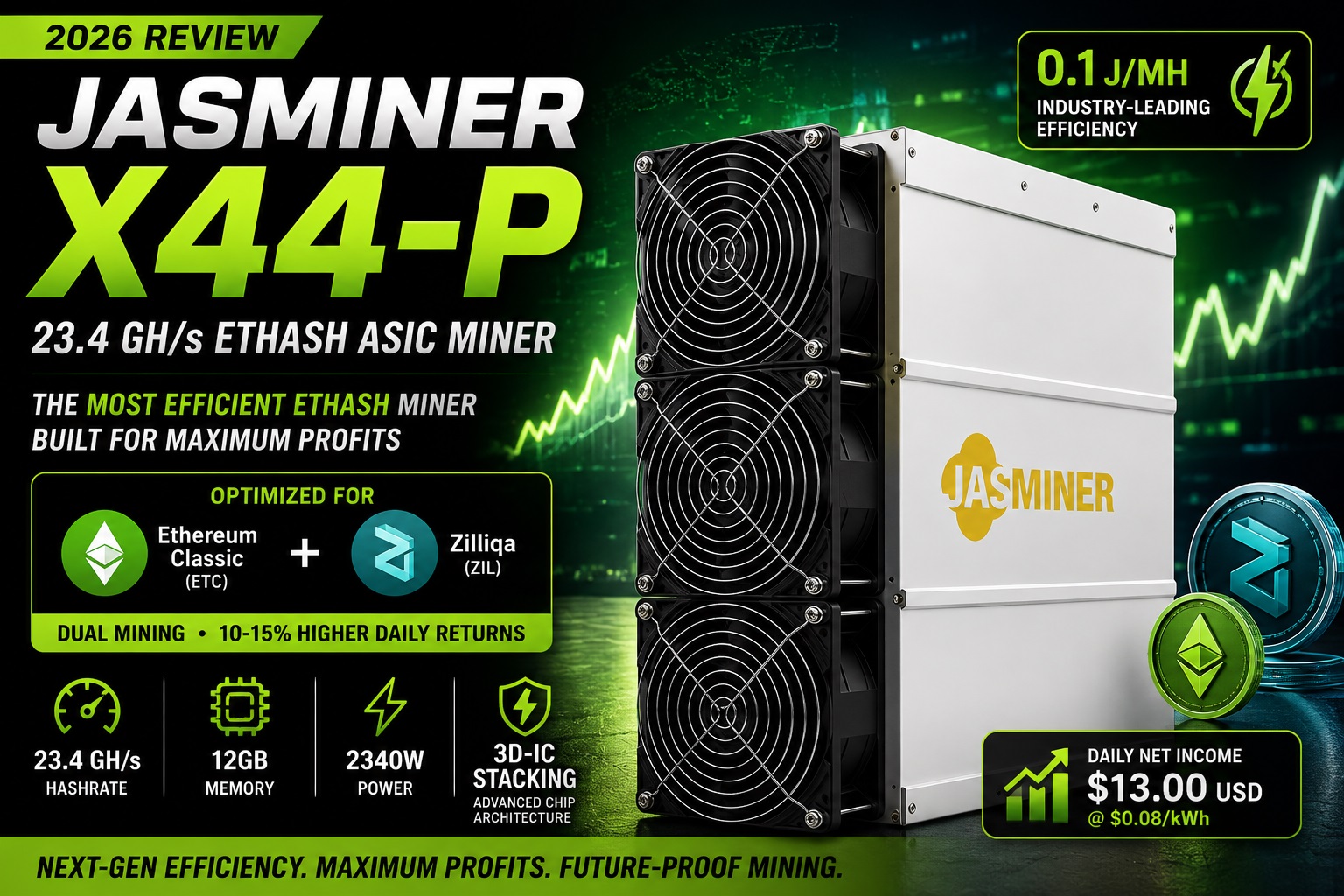 Jasminer X44-P Review 2026: Why This 23.4 GH/s Ethash ASIC Miner is Leading the Market in Efficiency