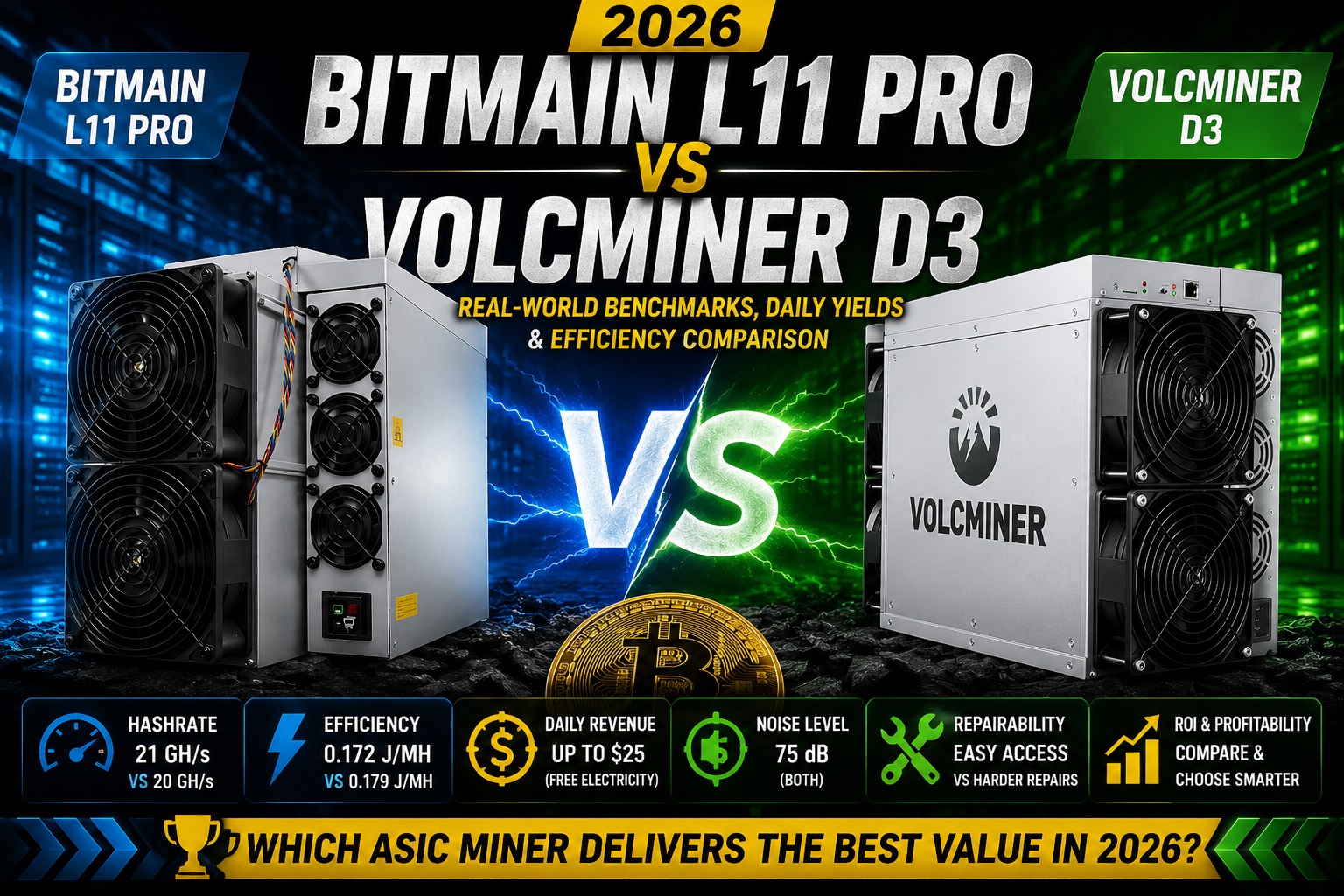 Bitmain L11 Pro vs VolcMiner D3: Comprehensive 2026 ASIC Miner Comparison Guide for Profitability and Efficiency