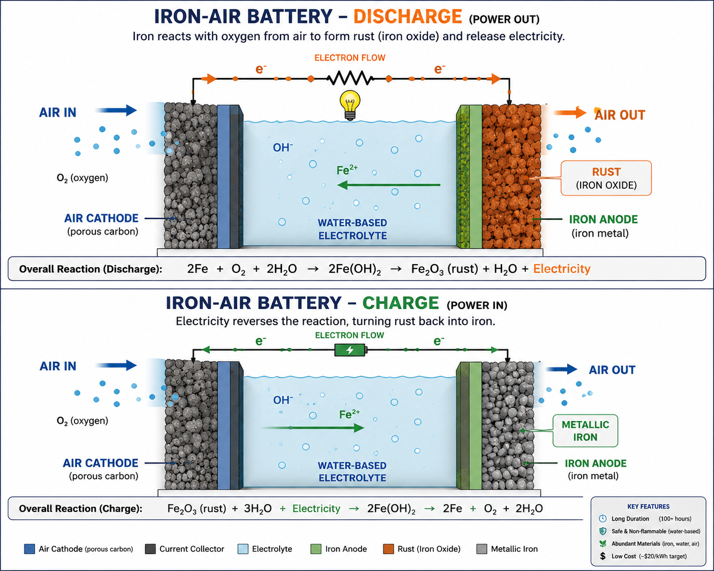 Iron-Air Battery.png