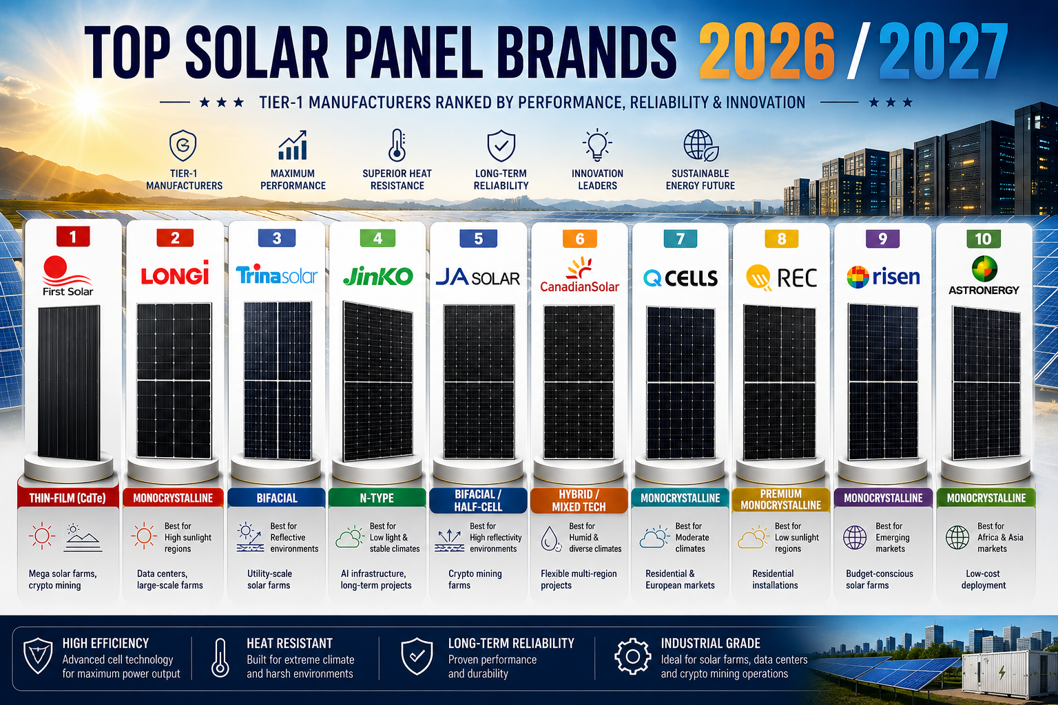 TOP SOLAR PANEL BRANDS 2026.png