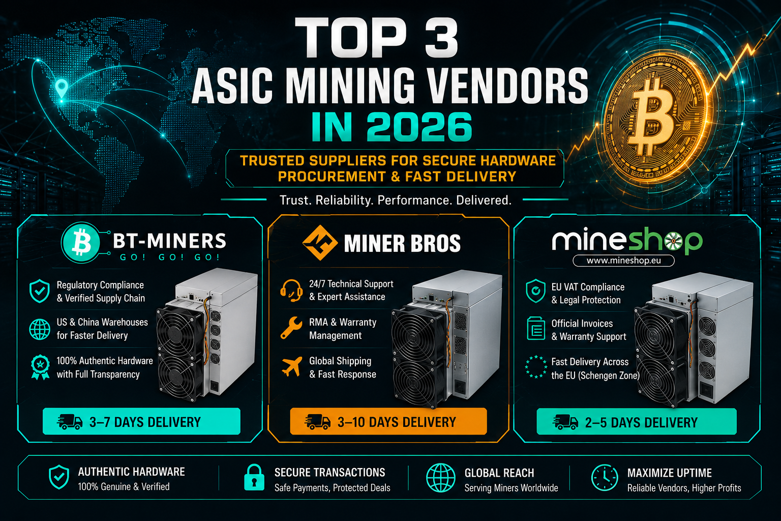 Top 3 ASIC Mining Vendors in 2026: Trusted Suppliers for Secure Hardware Procurement and Fast Delivery