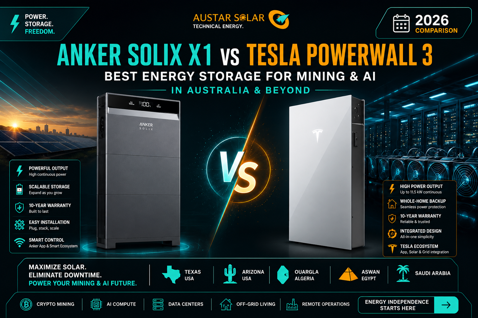 Tesla Powerwall 3 vs Anker Solix X1: A Comprehensive Comparison of Battery Storage Solutions for Mining and AI Compute in 2026