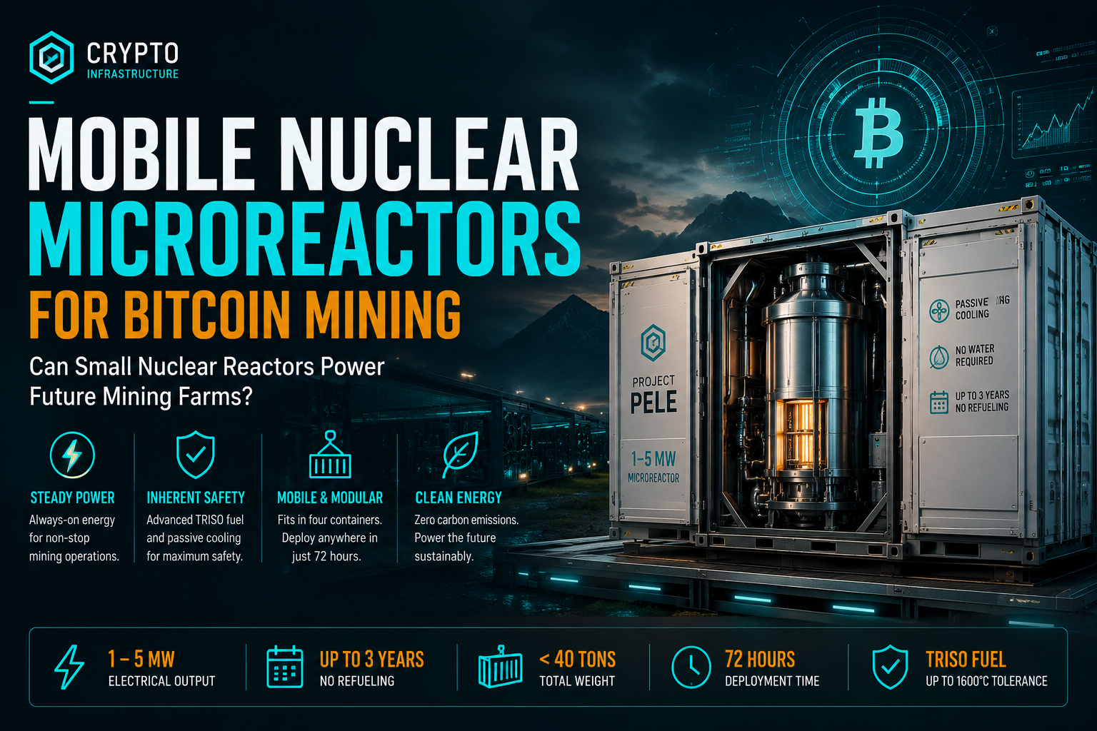 Mobile Nuclear Microreactors: The Future of Bitcoin Mining Farms Powered by Small Nuclear Reactors