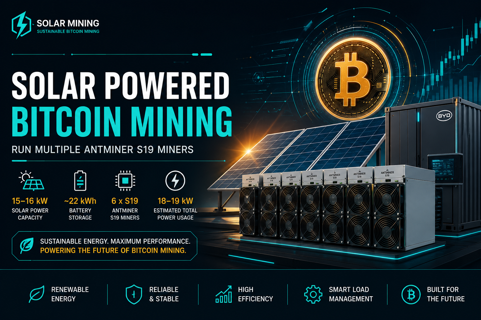 How Much Solar Power Is Required to Operate Multiple Antminer S19 Miners? A Comprehensive Guide to Solar-Powered Bitcoin Mining Infrastructure
