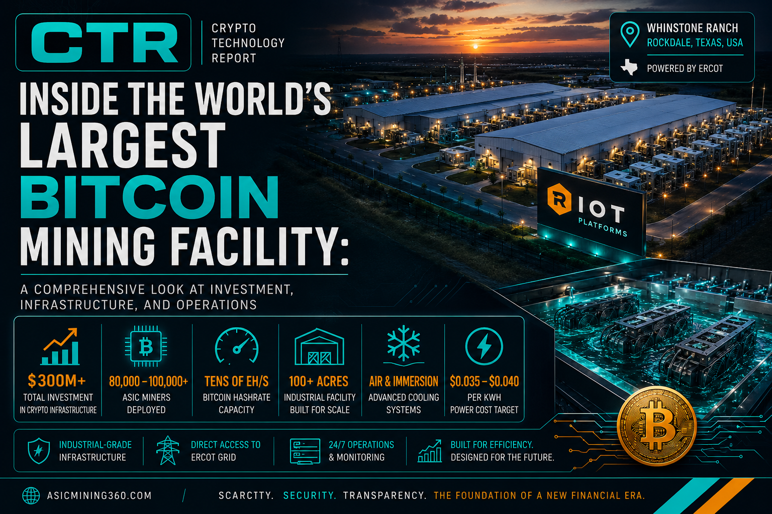 Inside the World’s Largest Bitcoin Mining Facility: A Comprehensive Look at Investment, Infrastructure, and Operations