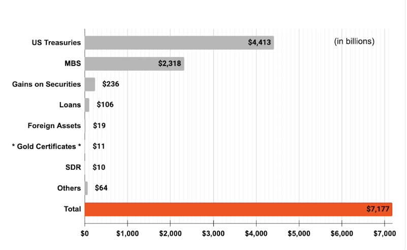 us-financial-assets-balance-sheet-7-trillion.PNG