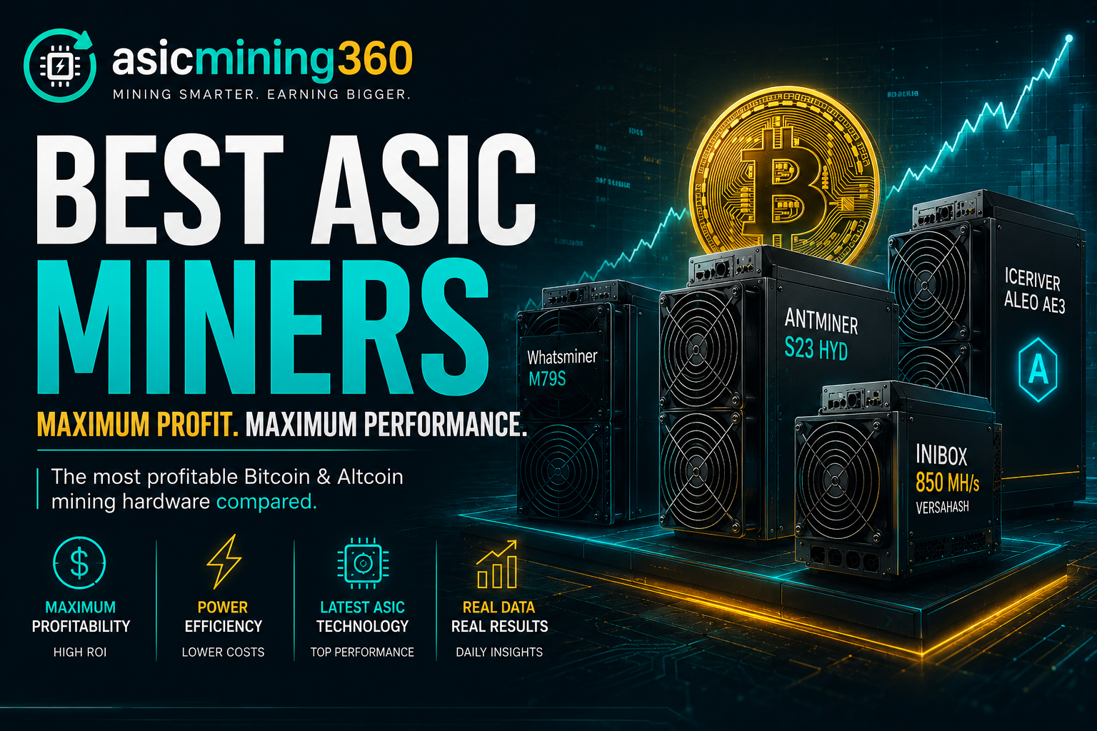What Is the Best ASIC Miner to Buy? Profitability, Power Costs and ROI Compared