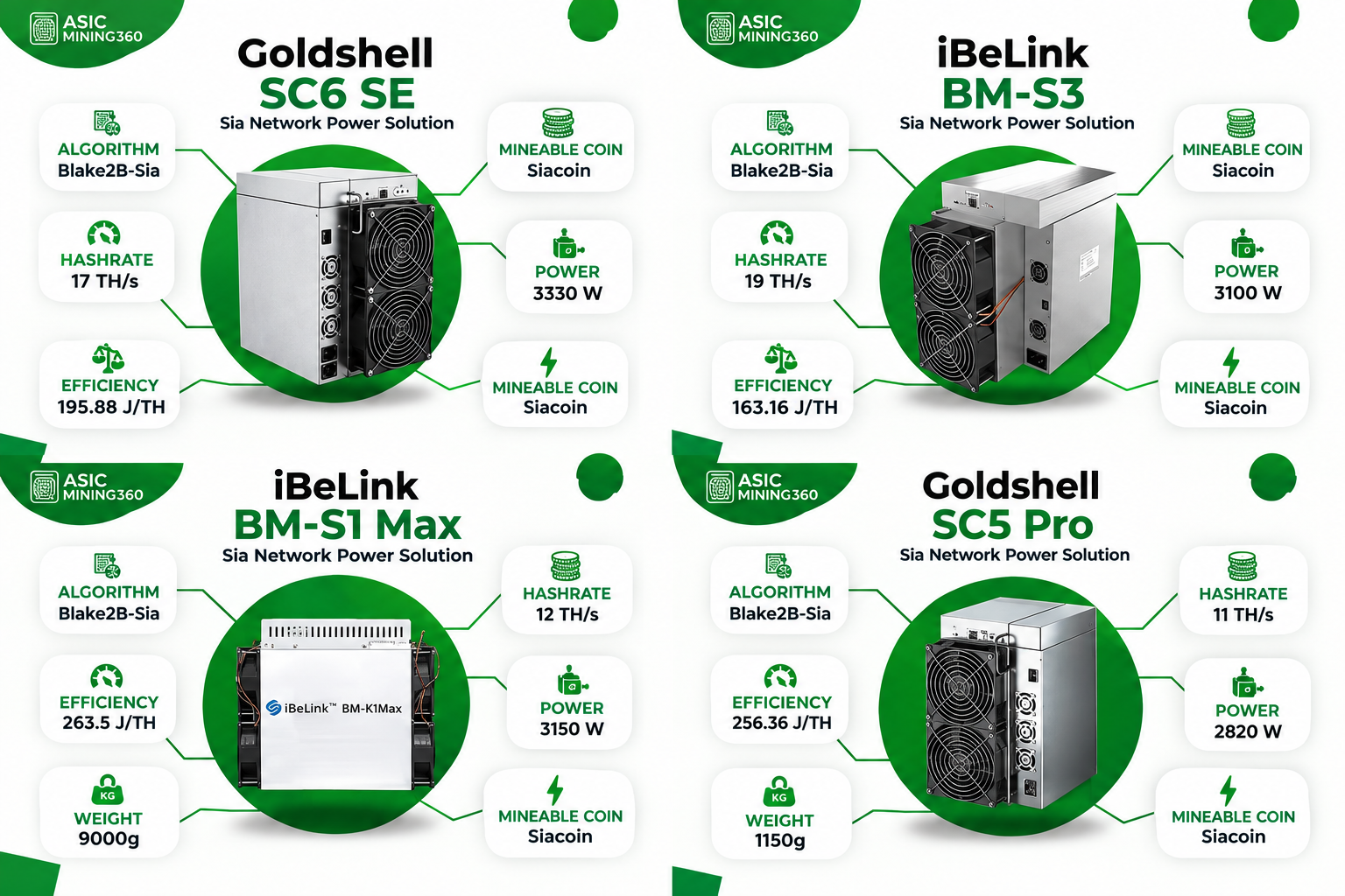 top ASIC MINER Blake2B-Sia .png