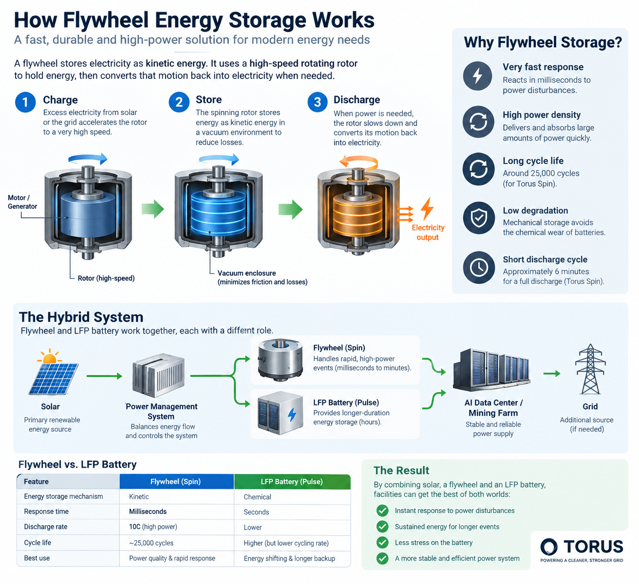 how-fiywheer-energy-storage-works-jpg.png