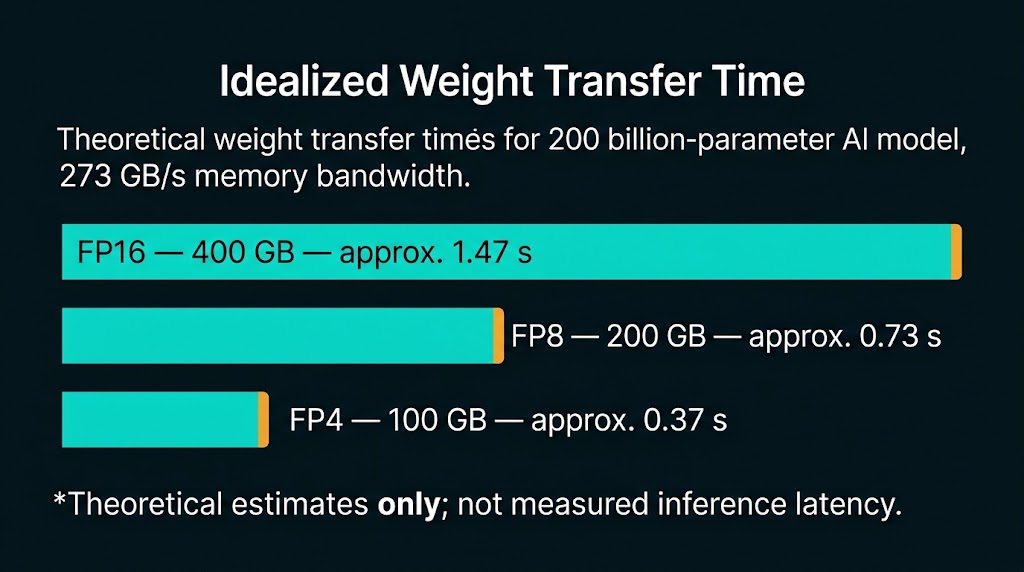 Theoretical transfer time for a 200B model.jfif