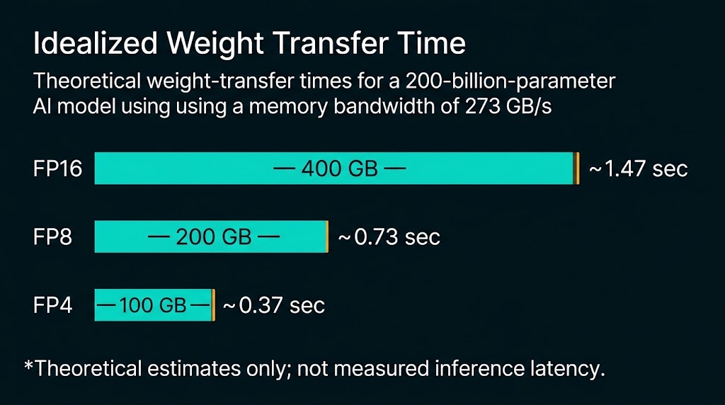 Why token generation slows down.jfif
