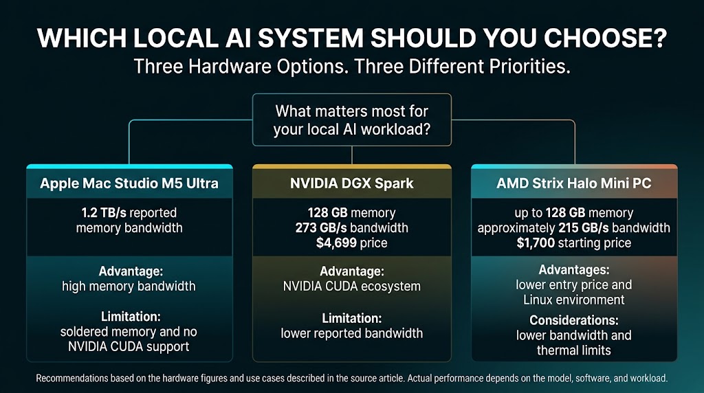 local-ai-hardware-selection-guide.webp
