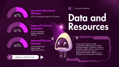 AI Impact Infographic