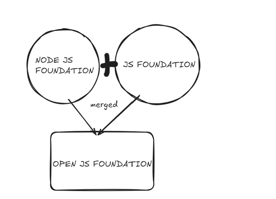 OpenJS Foundation