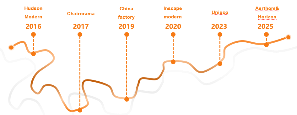 Company History Timeline