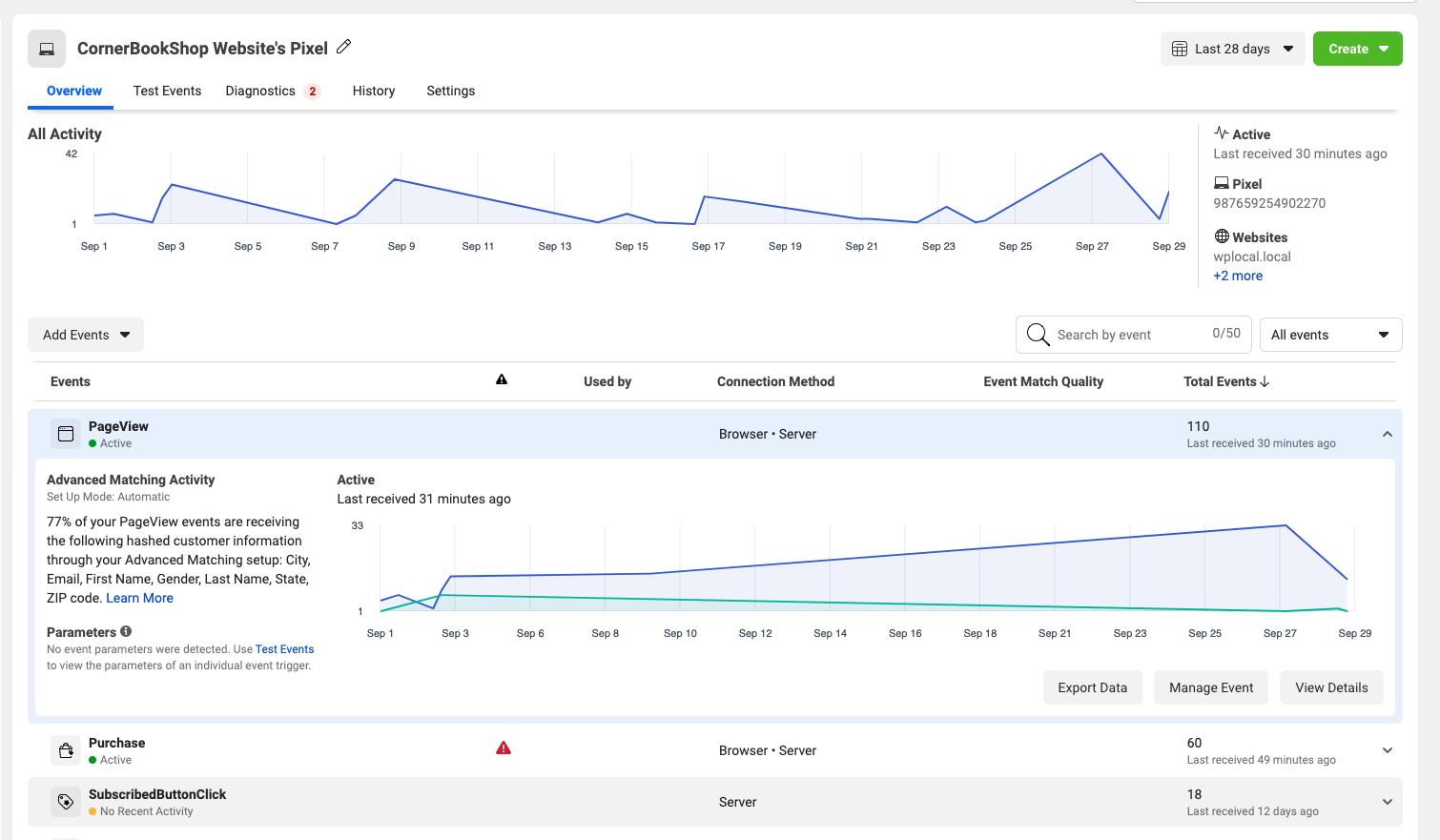 Conversion Tracking Setup