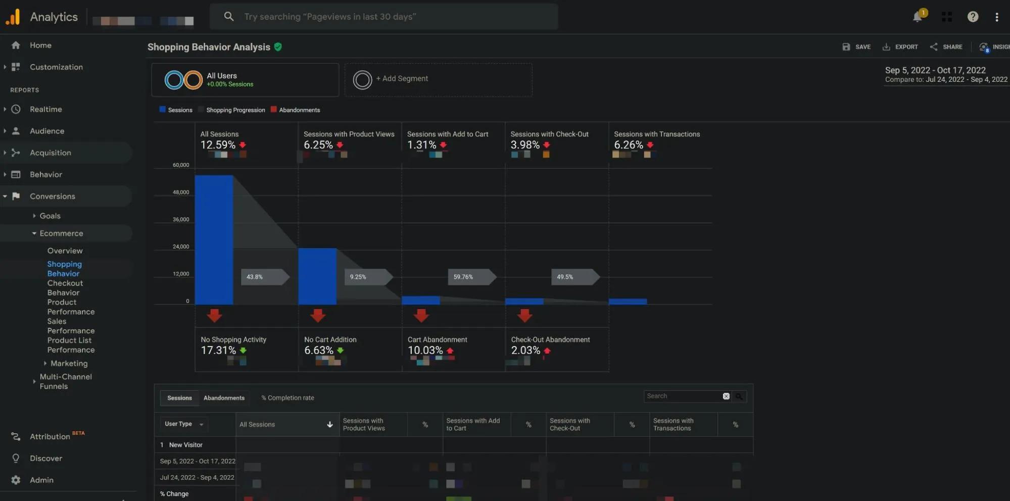 Funnel Audit Walkthrough