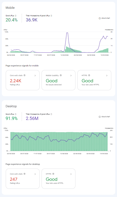 Google mobile usability report