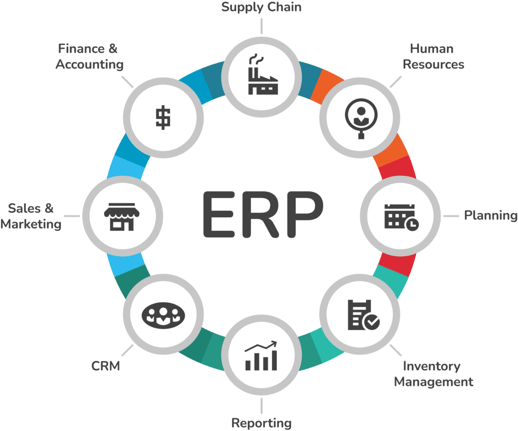 Kuinka valita paras ERP-järjestelmä yrityksellesi