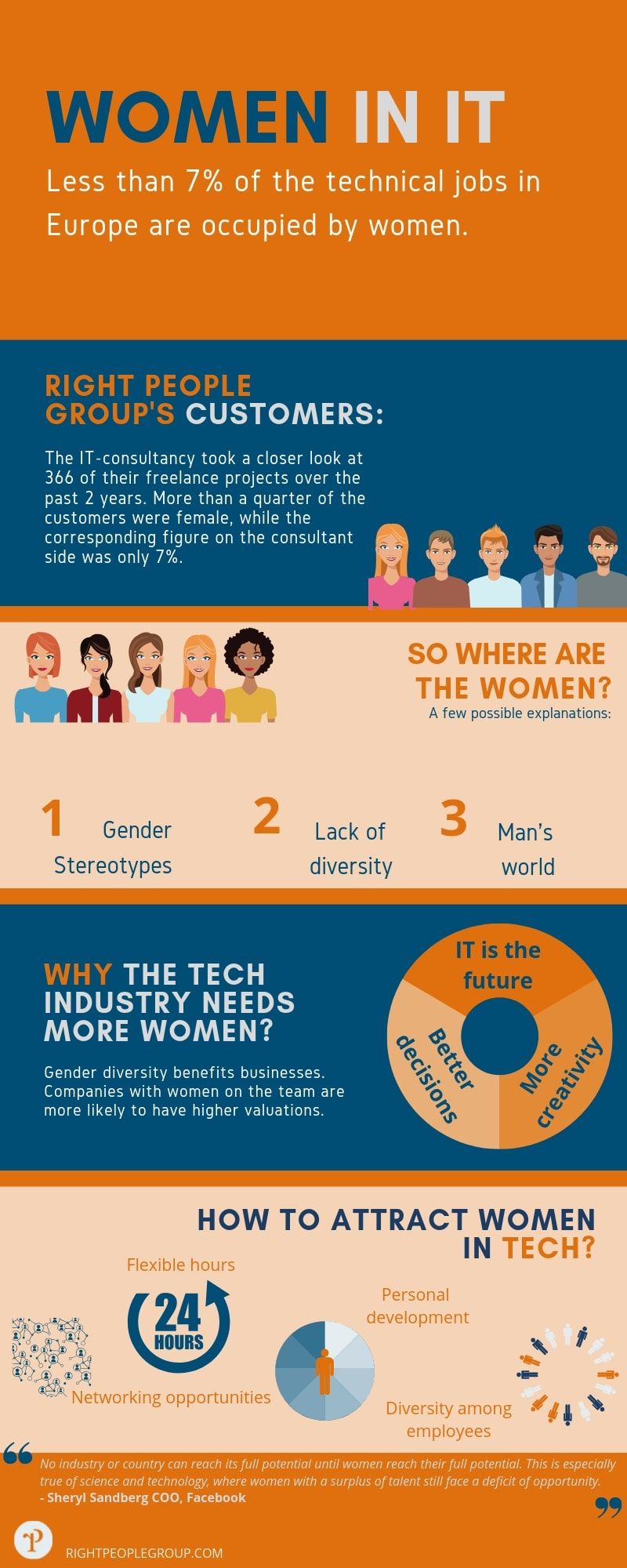 Women in IT
