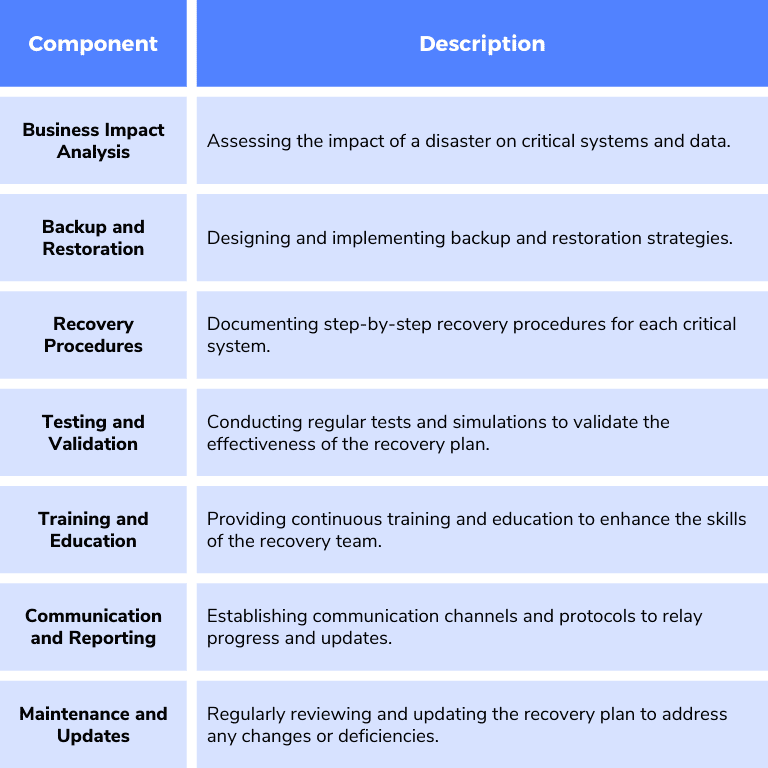 Key Components of a Disaster Recovery Plan