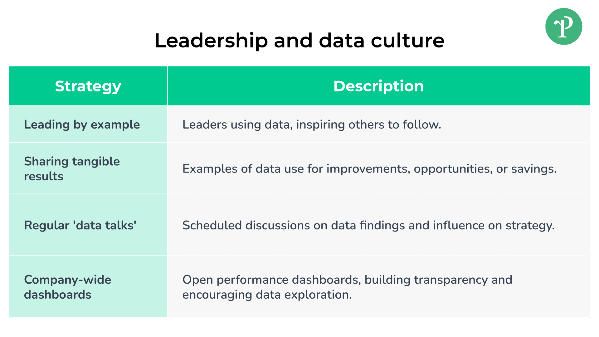 Leadership and data culture