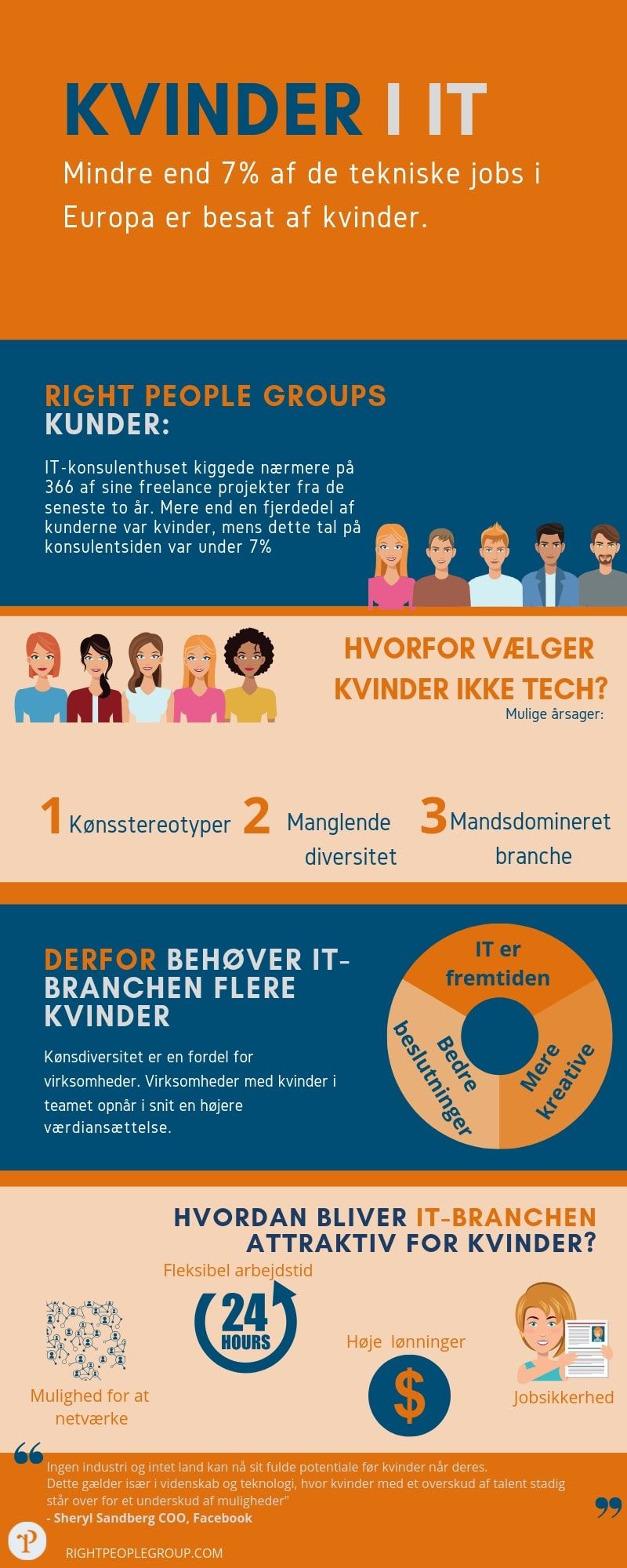 Hvorfor er der så få kvinder i tech infografik