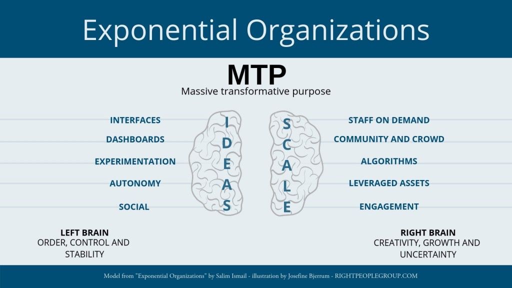 Exponential-organizations-scale-and-ideas-eng-1024x576.jpg