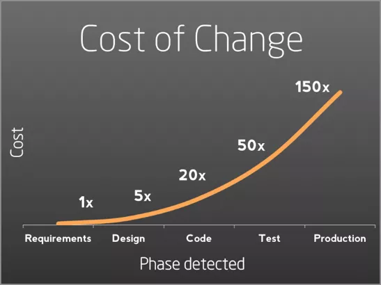 Cost-og-Change.webp