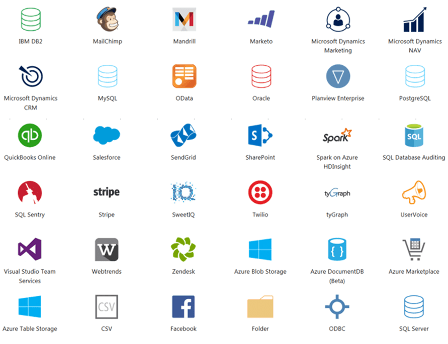 Snapshot of some of the data sources for Power BI. 