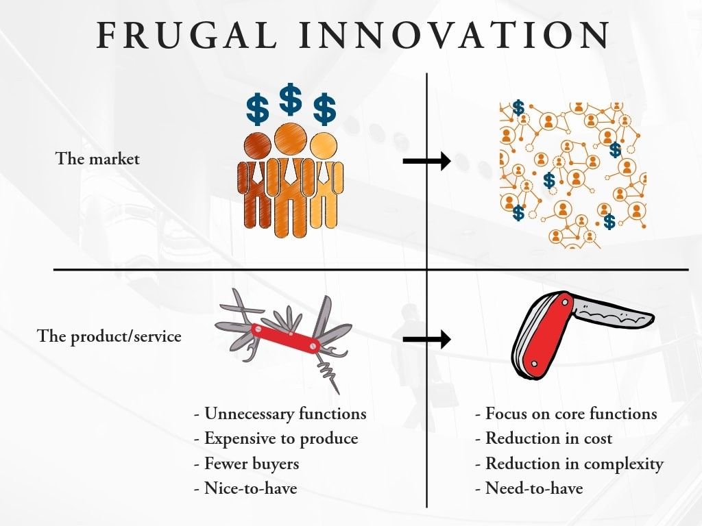 Frugal-innovation-kopi-min-1024x768.jpg