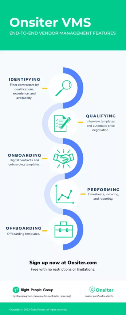 Onsiter VMS process.webp