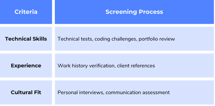 Criteria and screening process.png