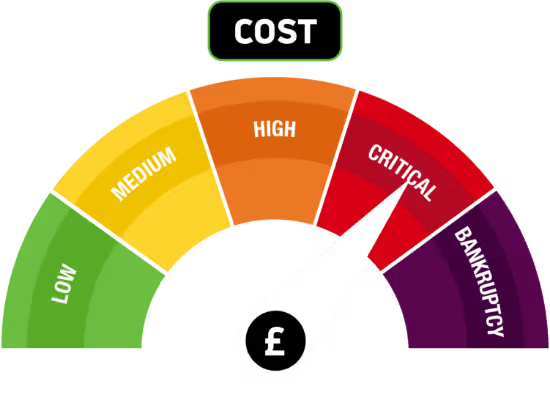 Calculator Banner Cost Meter