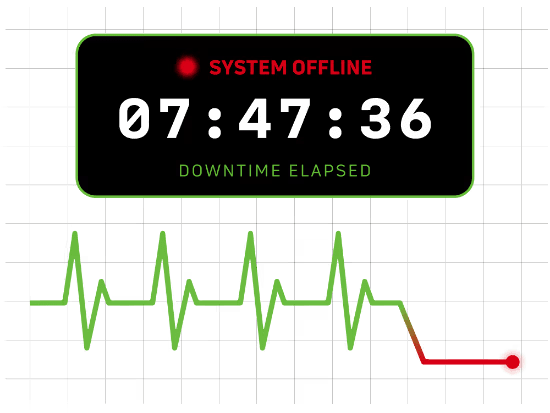 Downtime Calculator Loss Meter