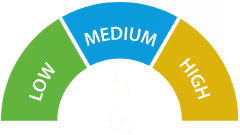 Medium Impact Graphic