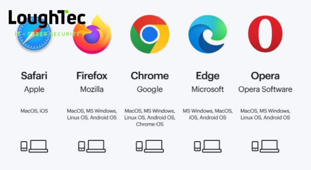The Cyber Security Threats Lurking in Your Web Browser