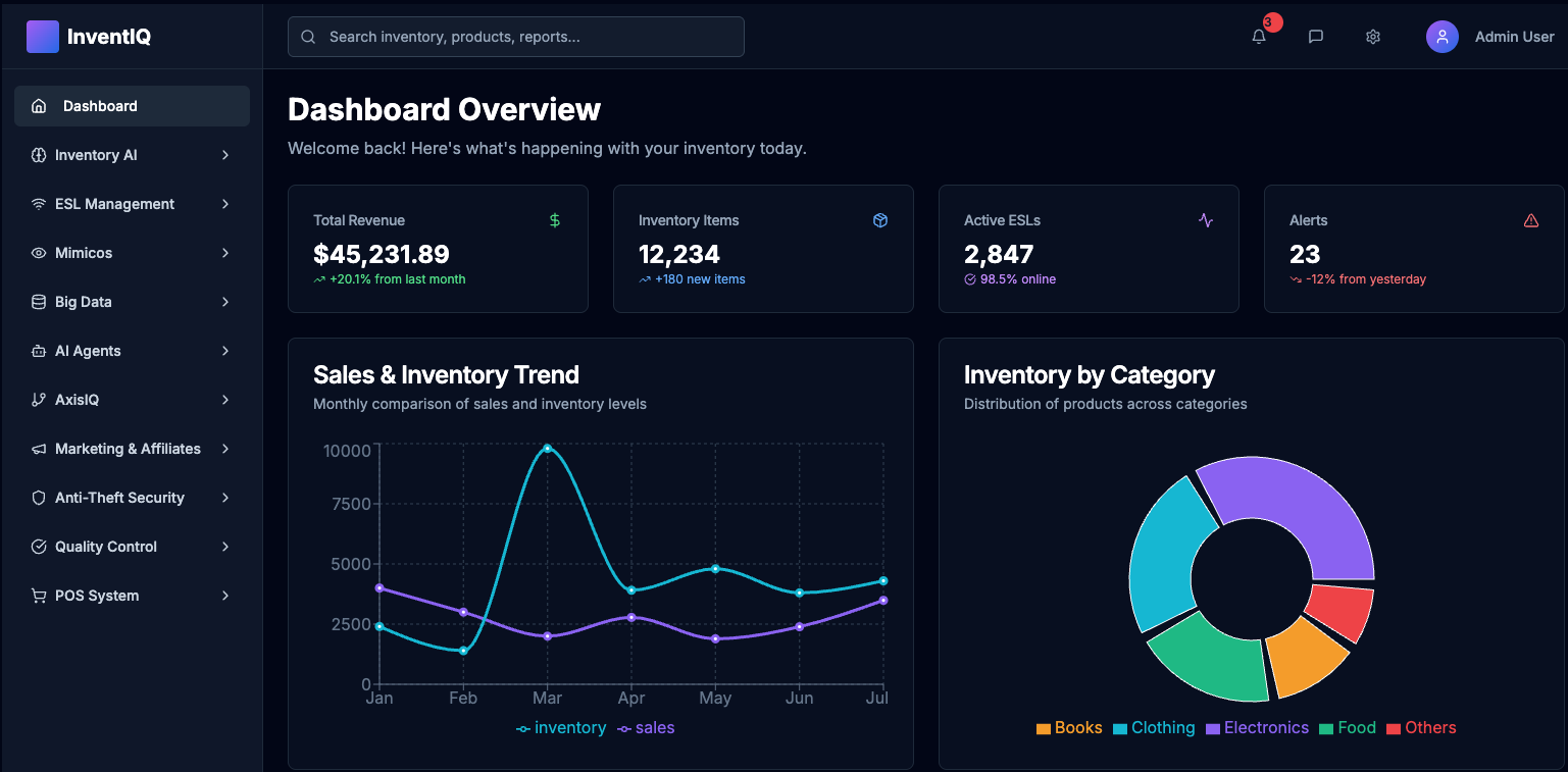 Vista general dashboard