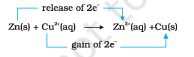 Electron transfer from zinc to copper(II) ions.