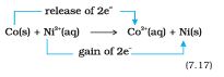 Electron transfer between cobalt and nickel ions.