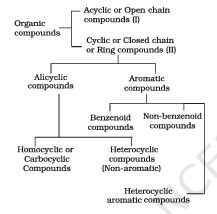 Classification of organic compounds by chain structure and aromaticity.
