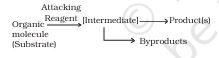 General pathway: substrate and attacking reagent form intermediate(s), then product(s), sometimes with byproducts.