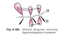 Hyperconjugative overlap can also occur in propene.