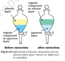 A compound partitions between the two immiscible solvent layers in a separating funnel.