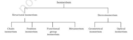 Classification of isomerism into structural isomerism and stereoisomerism, with their subtypes.