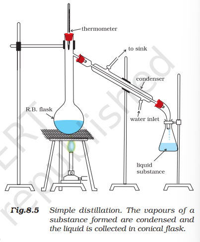 Simple distillation: vapour from a heated flask condenses in a water-cooled condenser.