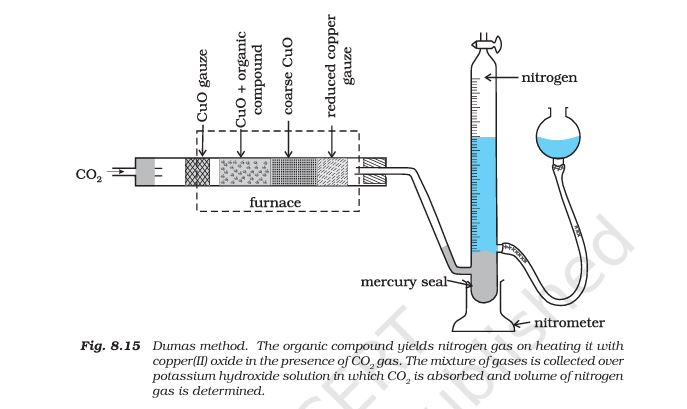 Dumas method apparatus for estimating nitrogen.