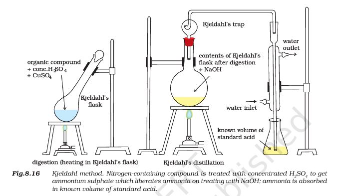 Kjeldahl method apparatus for digestion and distillation.